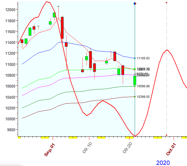 NASDAQ  B  9-21-2020.PNG