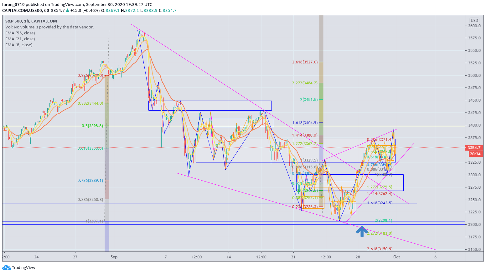 spx0930.png