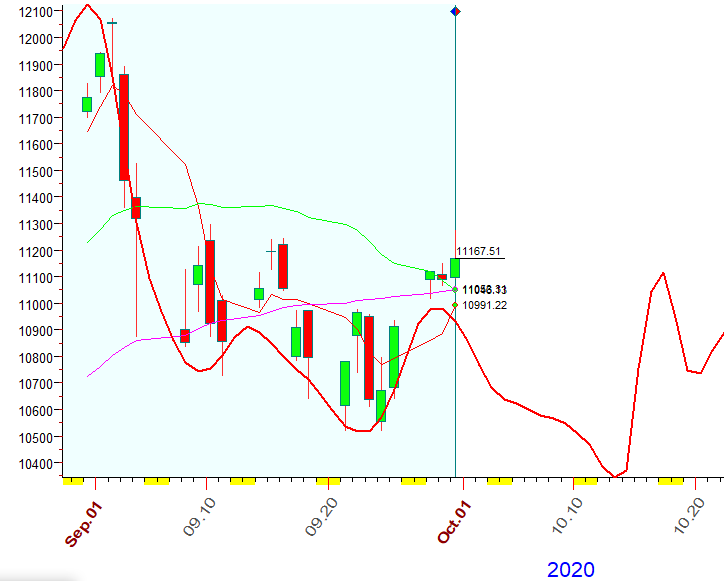 NASDAQ  B  9-30-2020.PNG