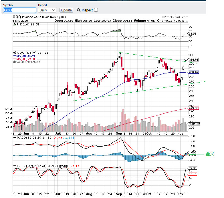 QQQ110620.png