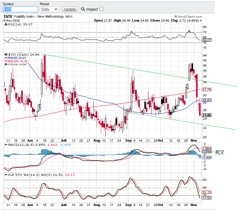 VIX110620.png