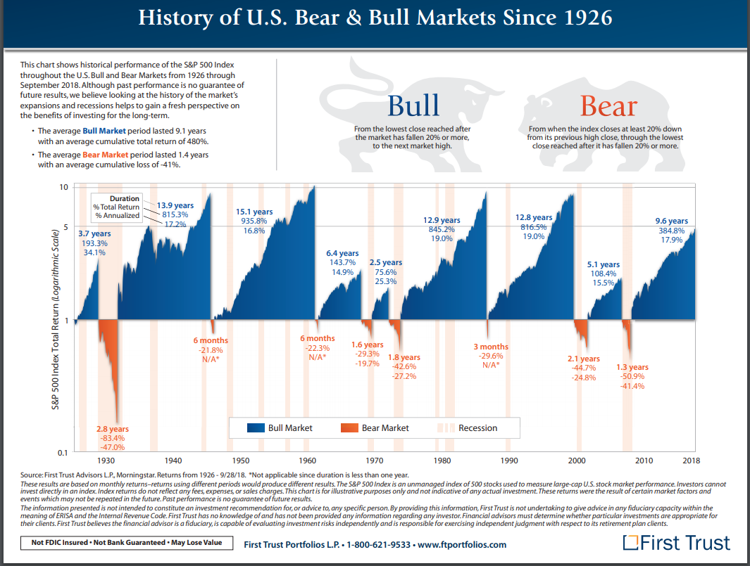 history_bull_bear_markets.png