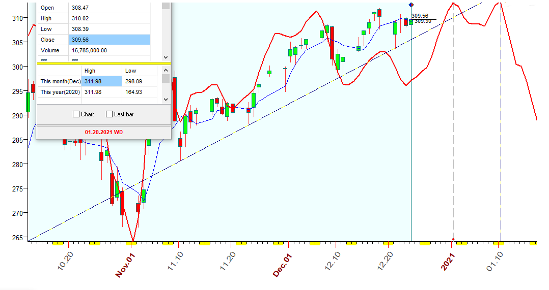 QQQ  B  12-24-2020.PNG