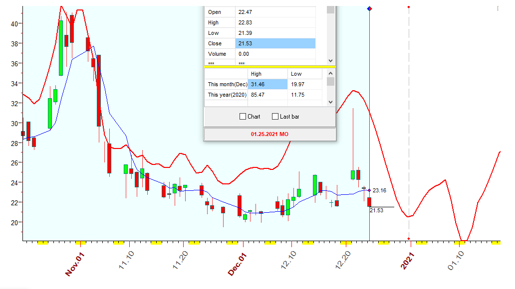 VIX  B  12-24-2020.PNG