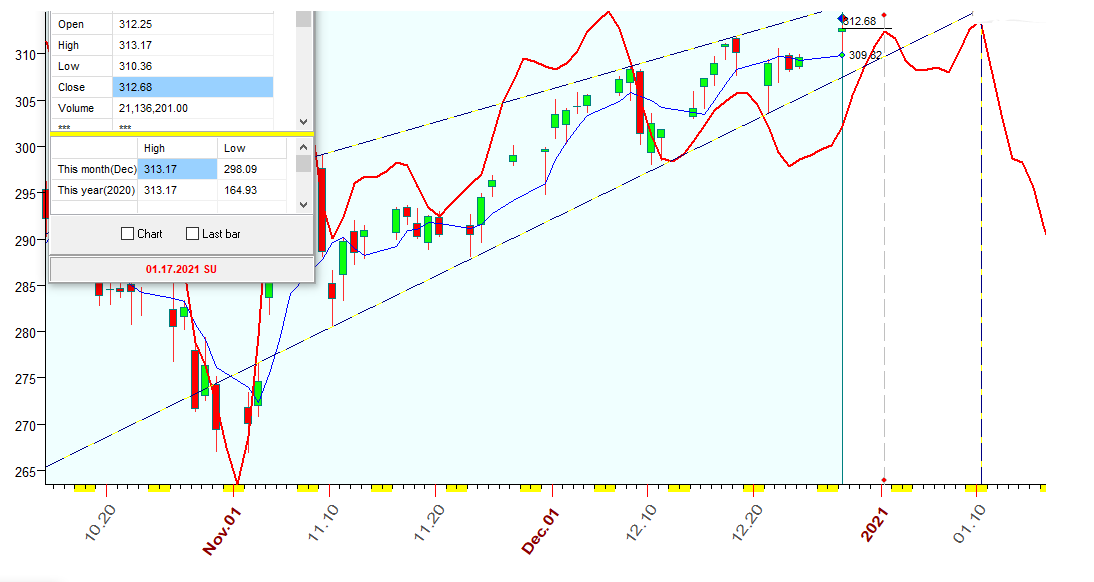 QQQ  B  12-28-2020.PNG