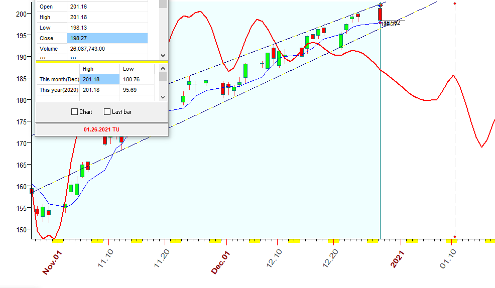 IWM  B  12-28-2020.PNG