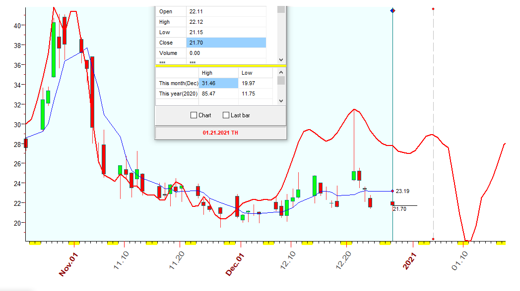 VIX  B  12-28-2020.PNG