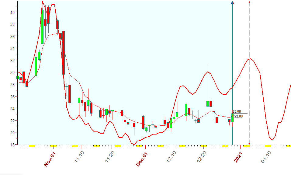 VIX  B  12-29-2020.PNG