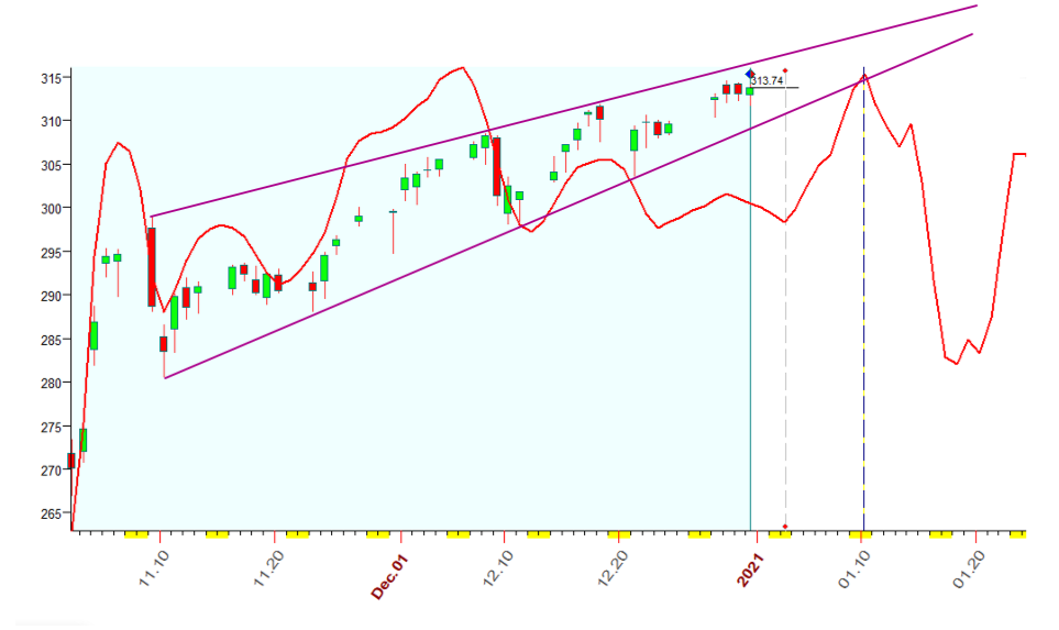 QQQ  B  12-31-2020.PNG