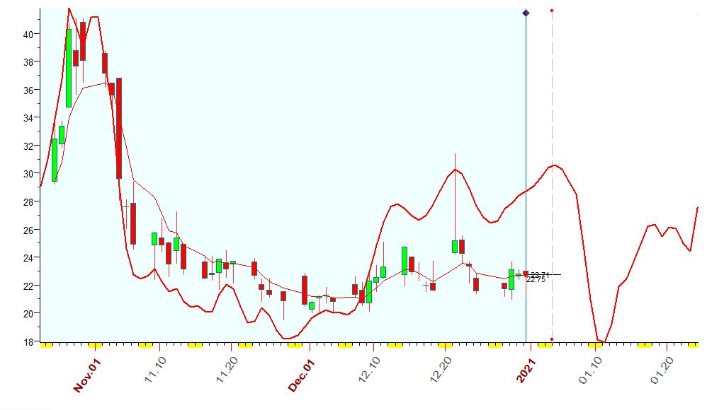 VIX  B  12-31-2020.PNG