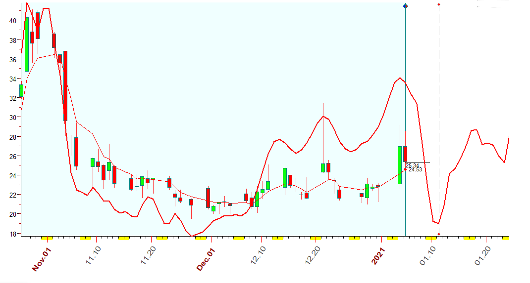 VIX  B  1-5-2021.PNG