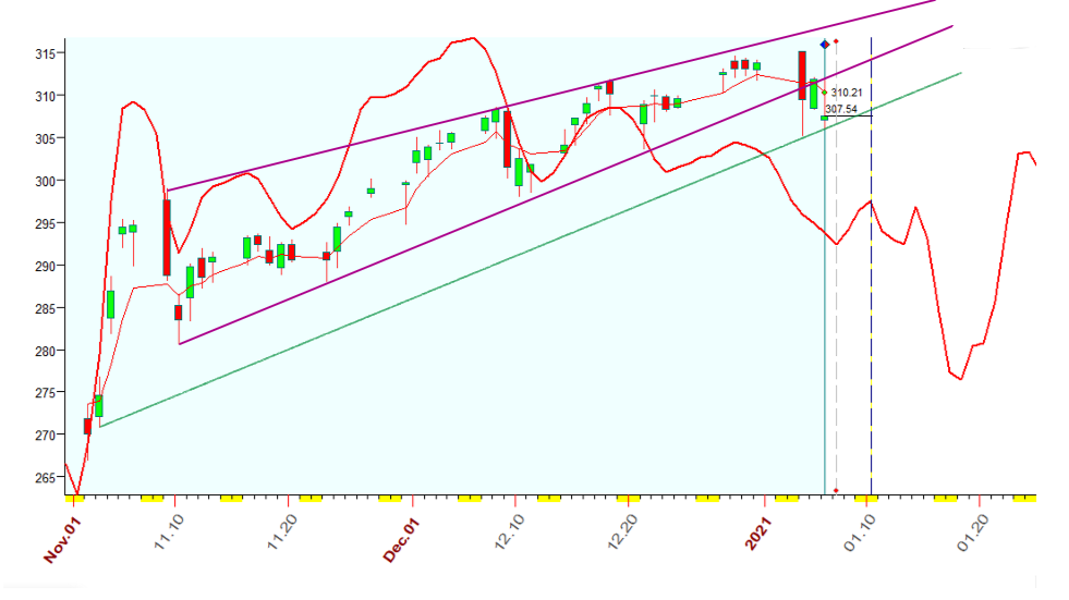 QQQ  B  1-6-2021.PNG