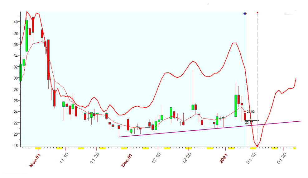 VIX  B  1-7-2021.PNG