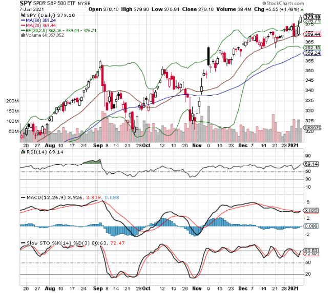 SPY Chart  1-7-2021.PNG