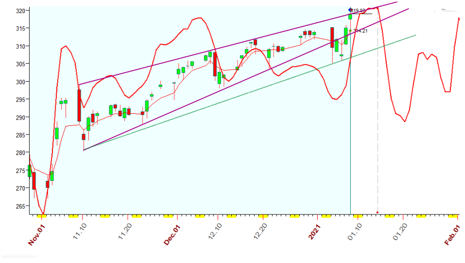 QQQ  B  1-8-2021.PNG