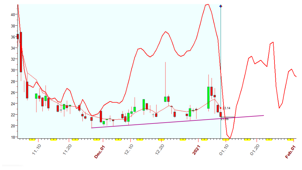 VIX  B  1-8-2021.PNG