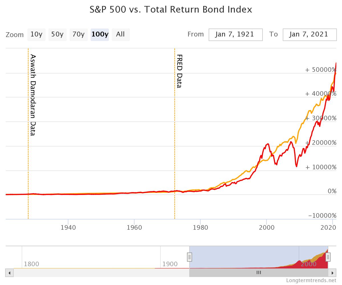 sp-500-vs-total-return-b.jpeg