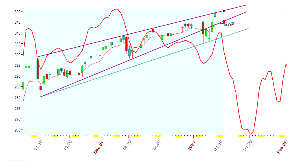 QQQ  B  1-11-2021.PNG