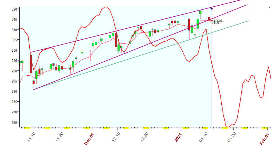 QQQ  B  1-12-2021.PNG