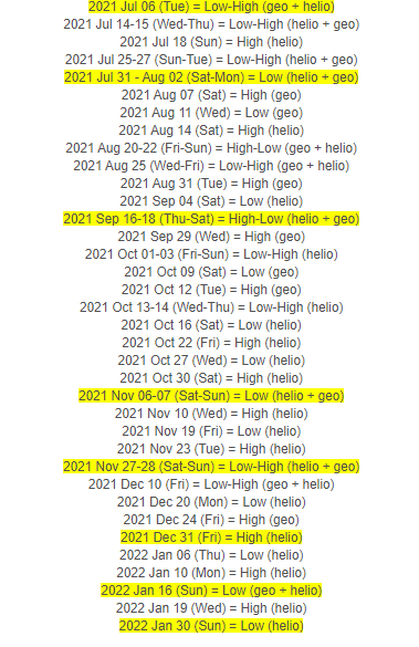 Geo & Helio Turning Dates  (2).PNG