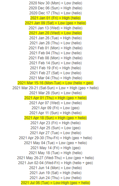 Geo & Helio Turning Dates (1).PNG