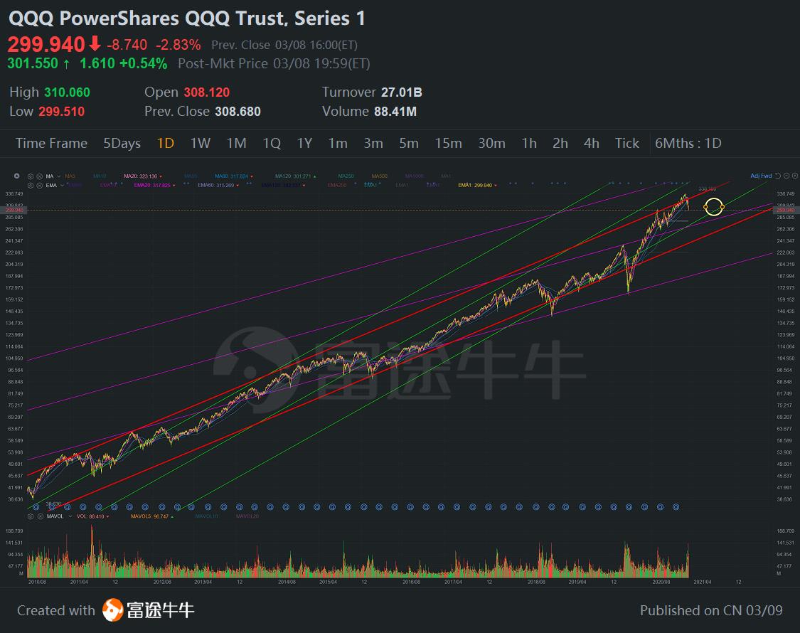 QQQScreenshot 20210308210920.jpg