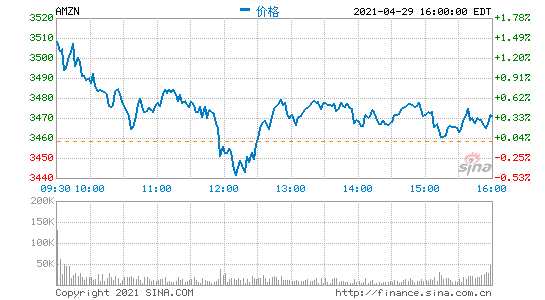 AMZN.png