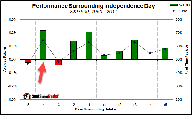 holiday_independence.gif