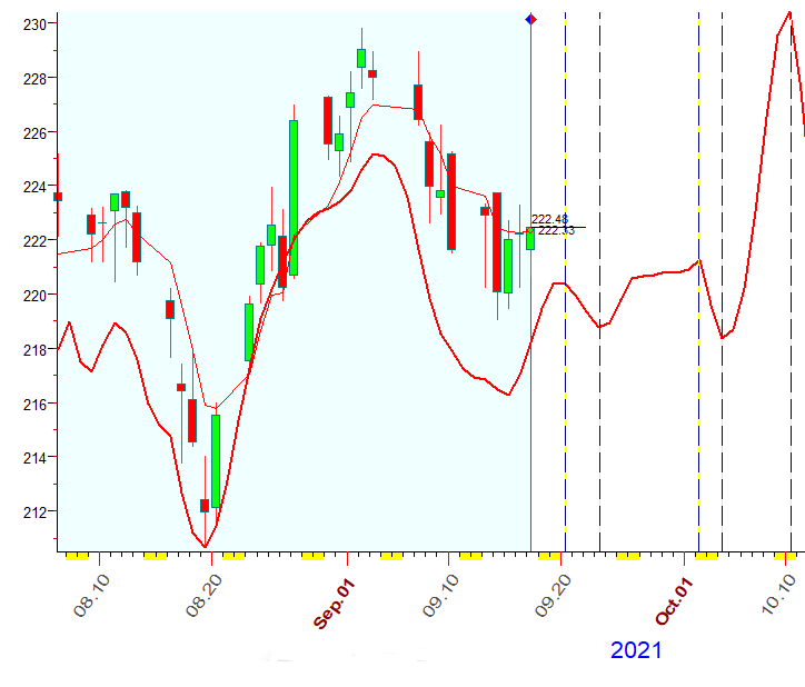 IWM  9-17-2021.PNG