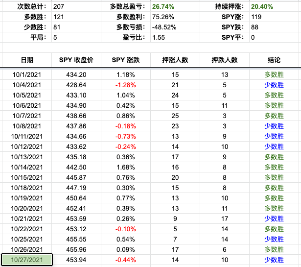 Screen Shot 2021-10-27 at 3.27.03 PM.png