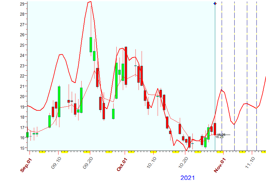 VIX  10-29-2021.PNG