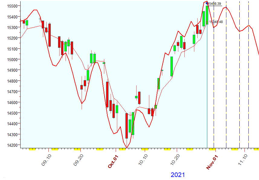 NASDAQ  10-29-2021.PNG
