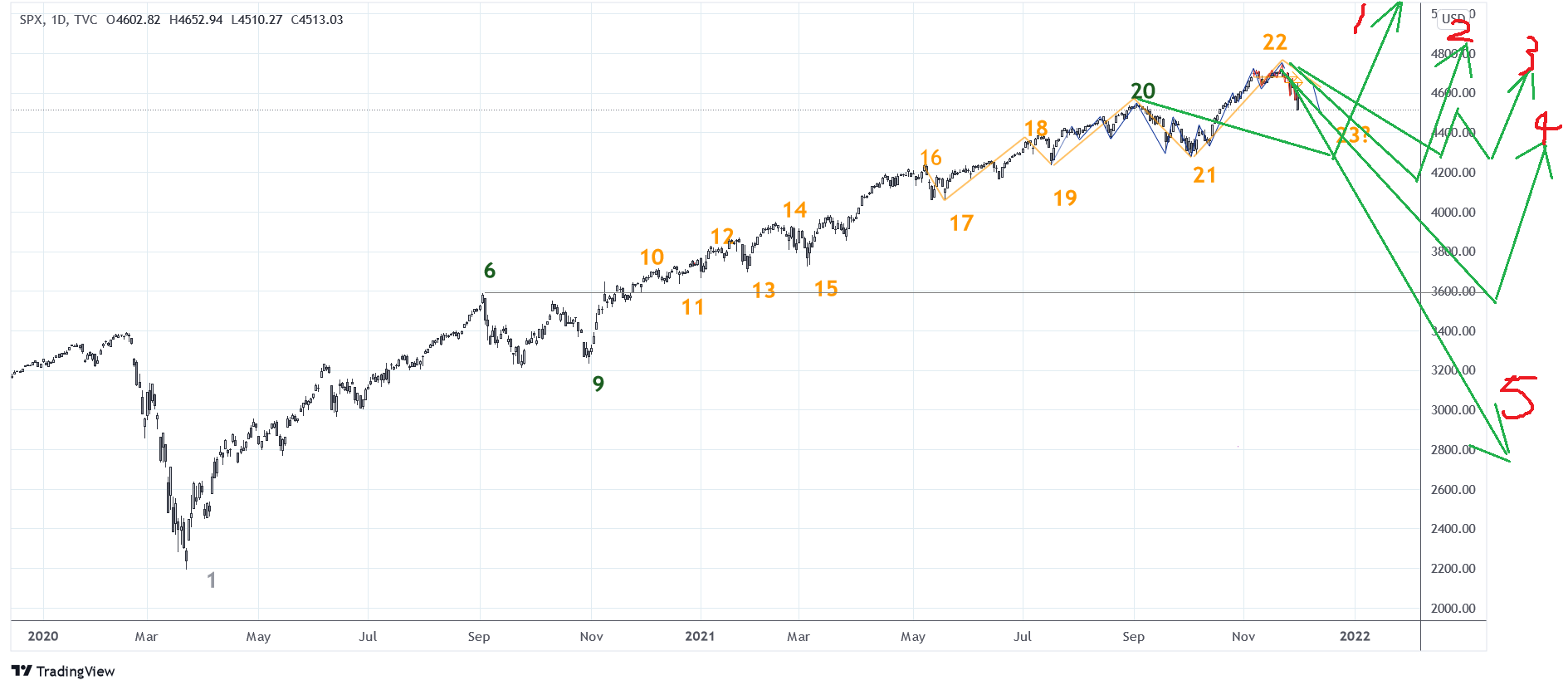 SPX20211201_D_2.png