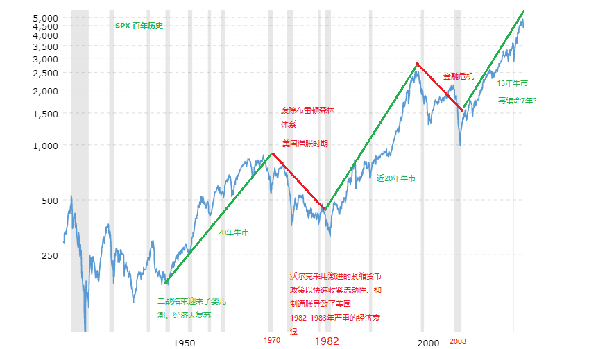 sp-500-historical-chart.png