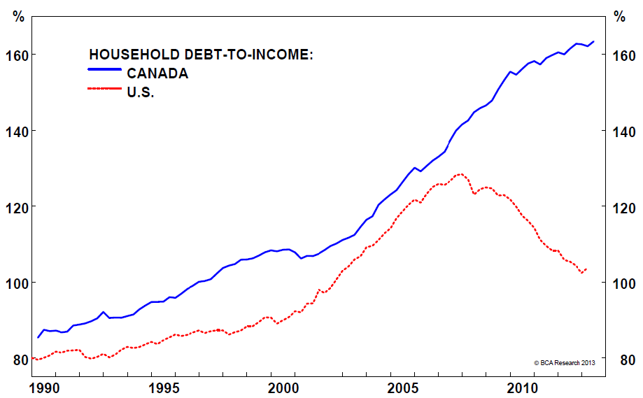 Canada-US-debt.png
