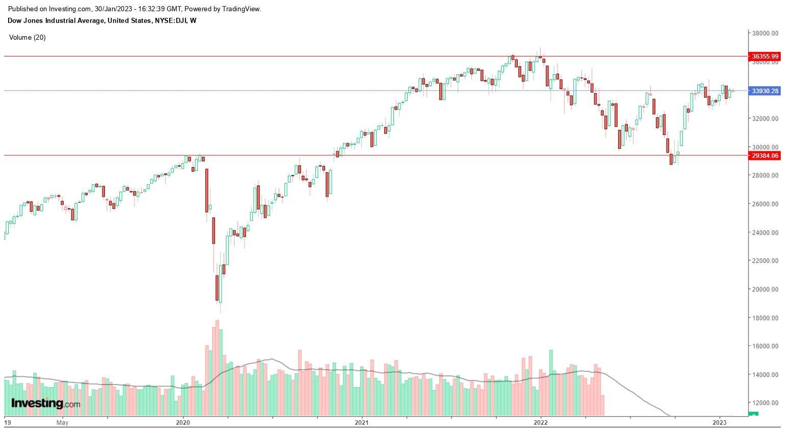 Jan US Stock Chart.jpg