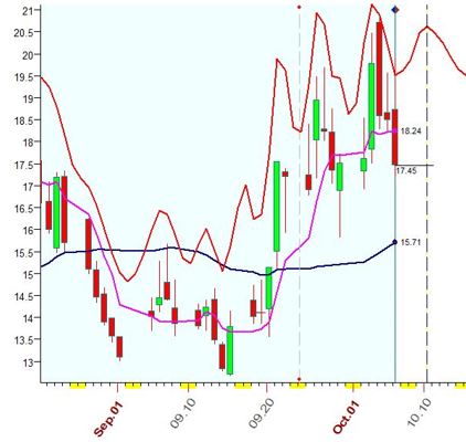 VIX  10-6-2023.JPG