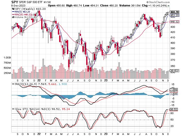 SPY  Weekly Chart  12-8-2023.JPG