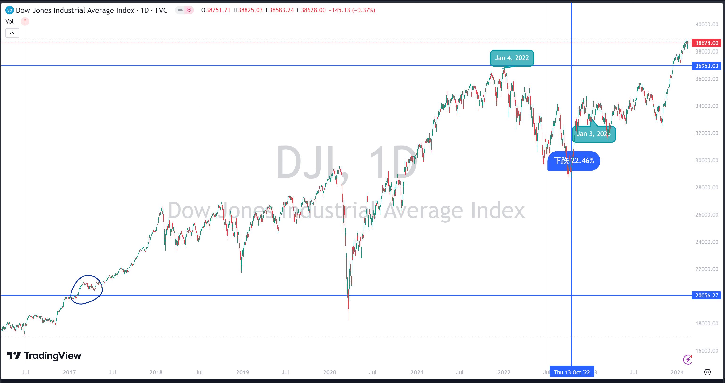 Dow Jones.JPG