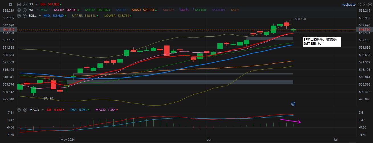 SPY  日K  6-21-2024.JPG