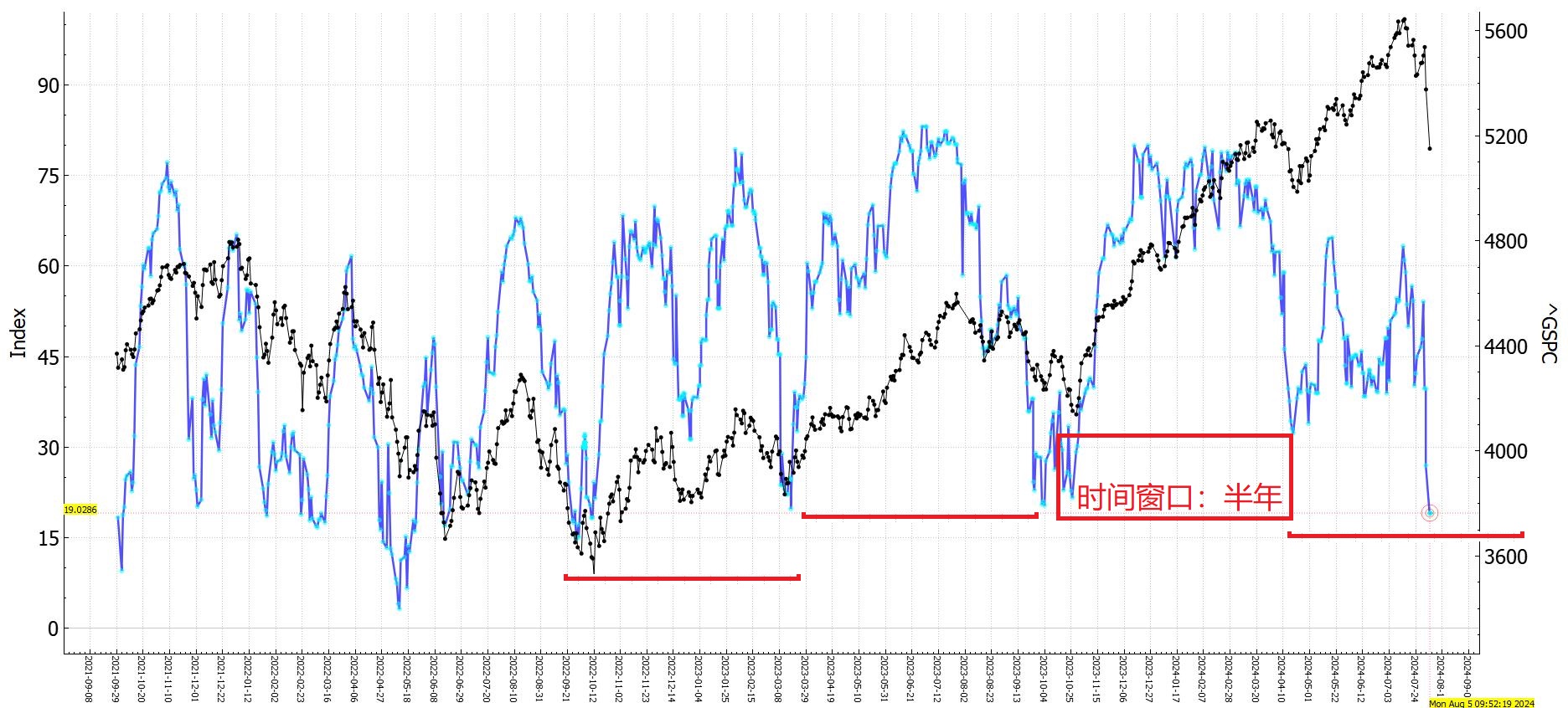 GSPC_and_index.jpg