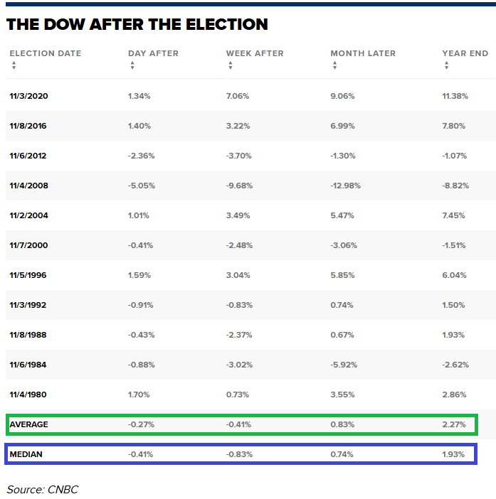 DOW_AFTER_ELECTION.png