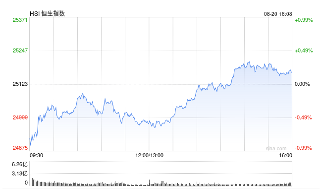 Screenshot 2025-08-20 at 7.30.43 AM.png