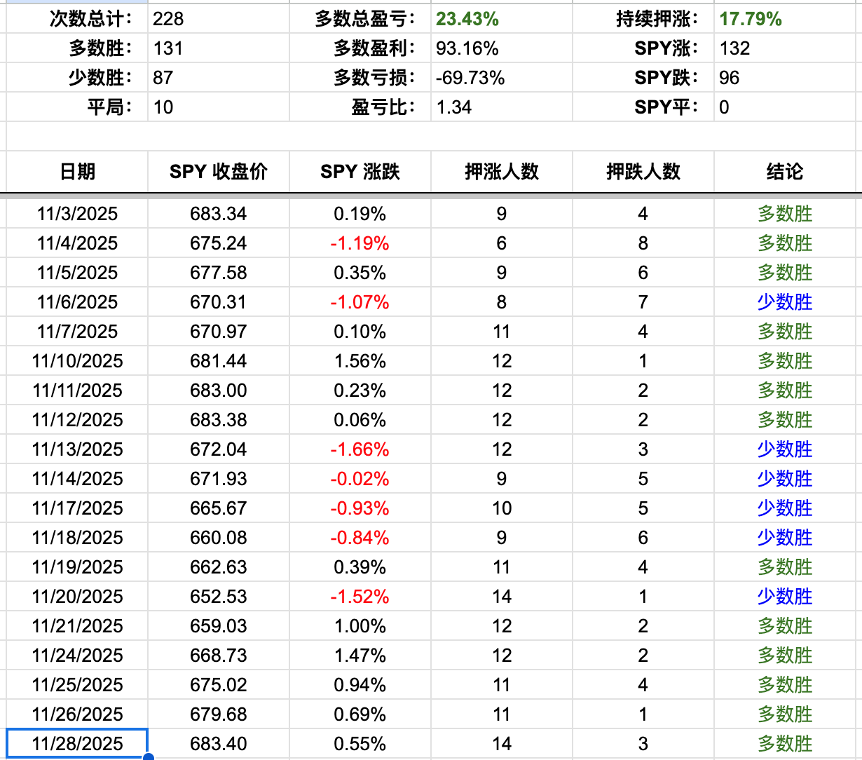 Screenshot 2025-11-28 at 12.57.38 PM.png