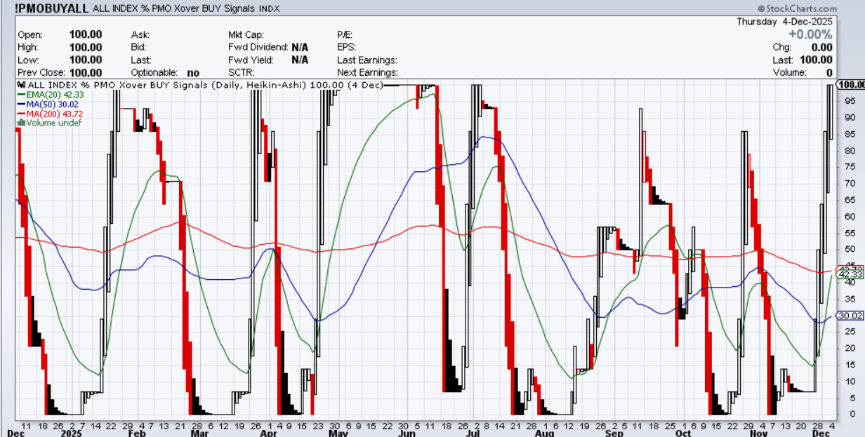 大盘 2025-12-05.png