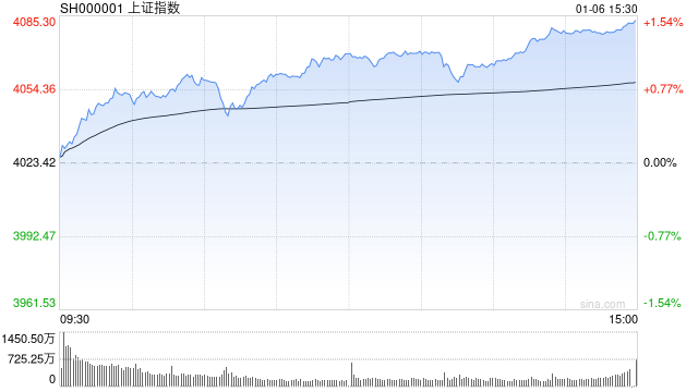sh000001.png