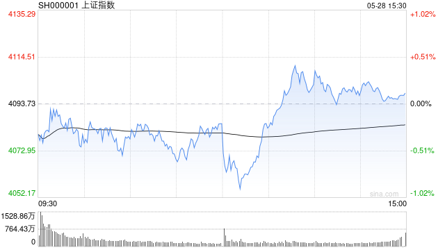 sh000001.png