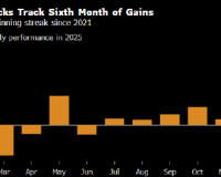 12/18/2025 欧洲股市收于纪录新高 受美国通胀数据提振