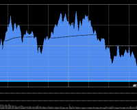11/26/2025 收评：创指收涨2.14％ 算力芯片、医药板块活跃