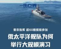 一图世界 | 普京指挥、超60艘舰船参加,俄太平洋舰队为何举行大规模演习
